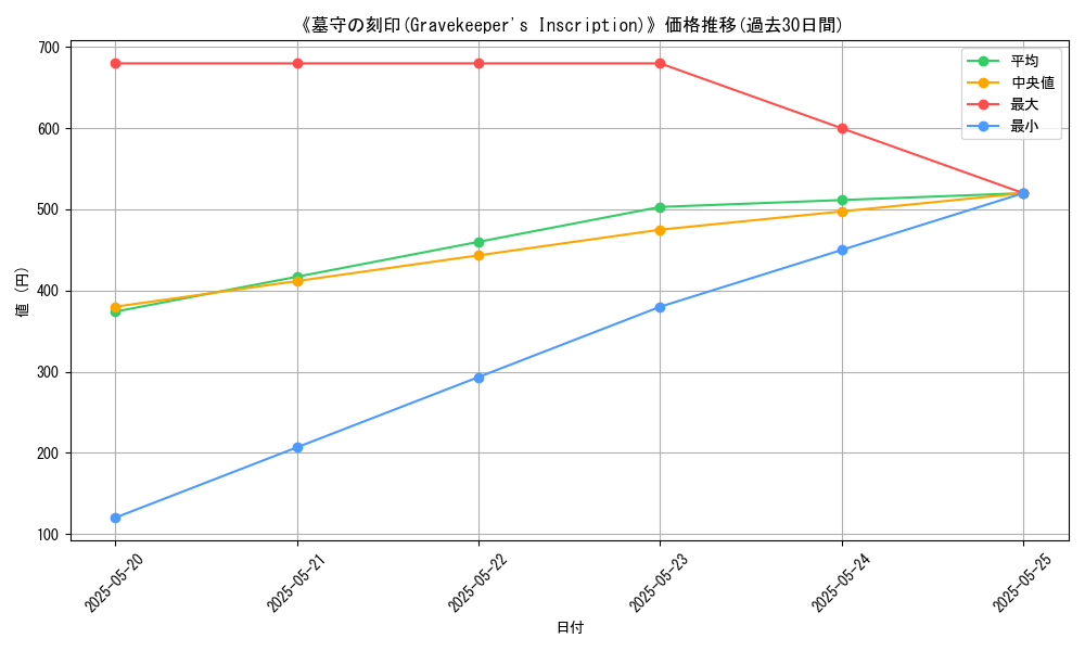 graph_card_110665