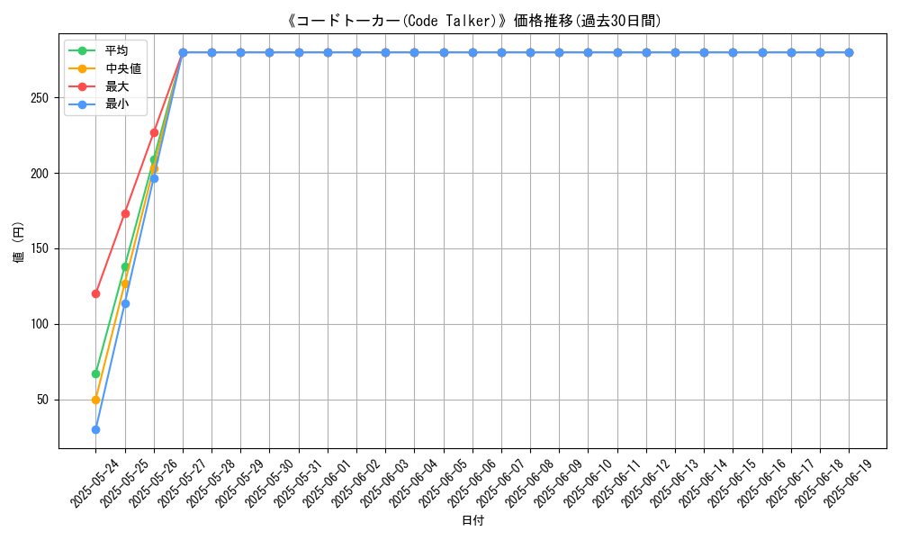 graph_card_110666