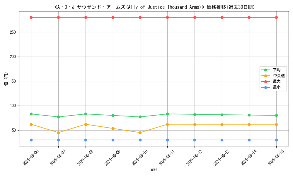 graph_card_110667