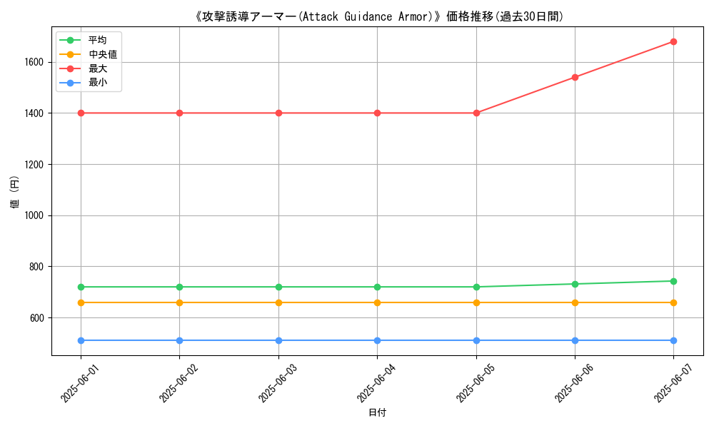 graph_card_110673