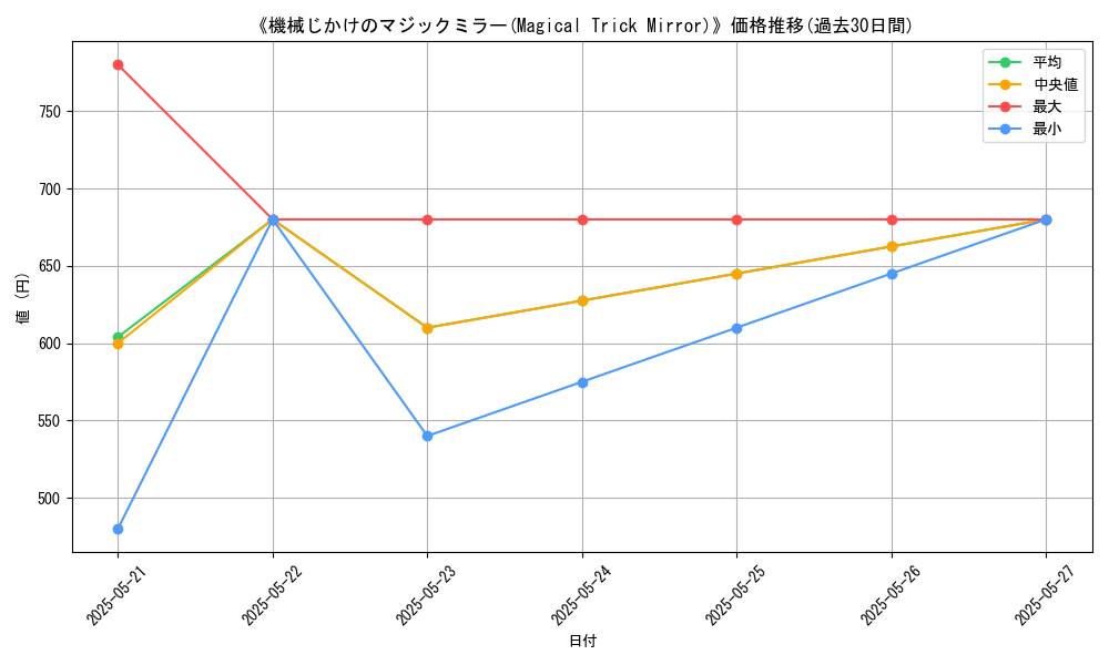 graph_card_110674