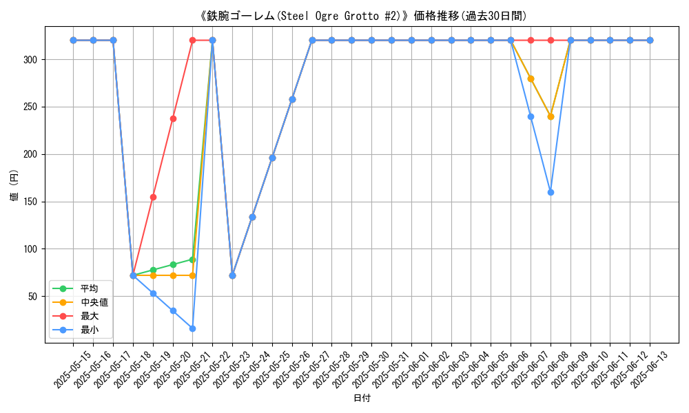 graph_card_110675