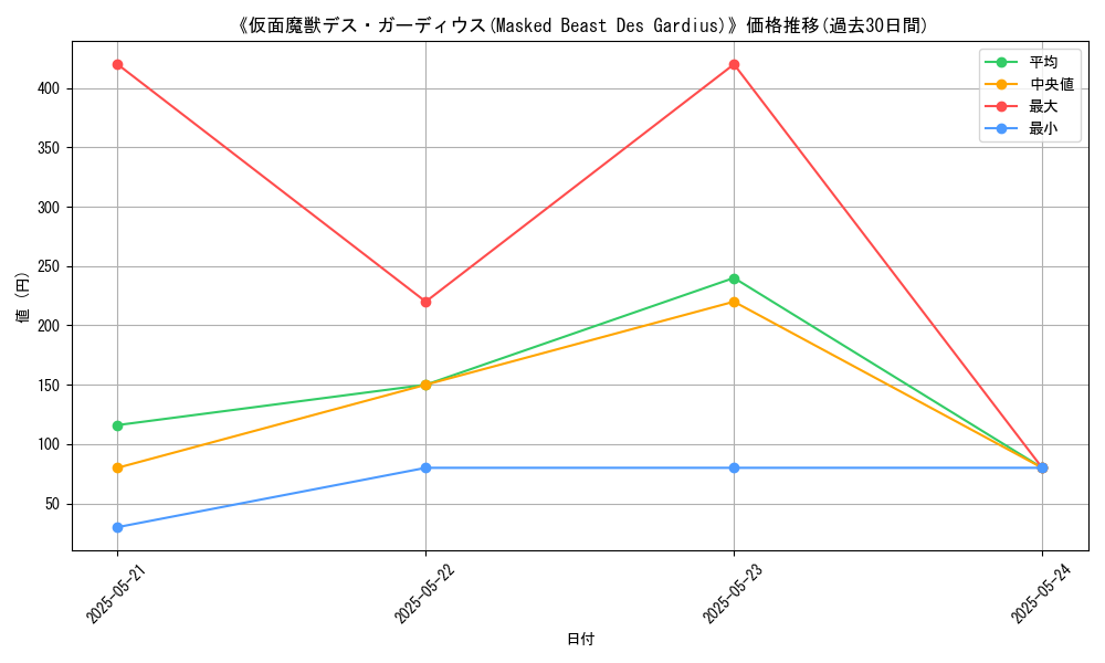 graph_card_110679