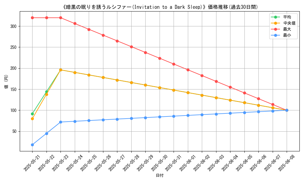 graph_card_110680