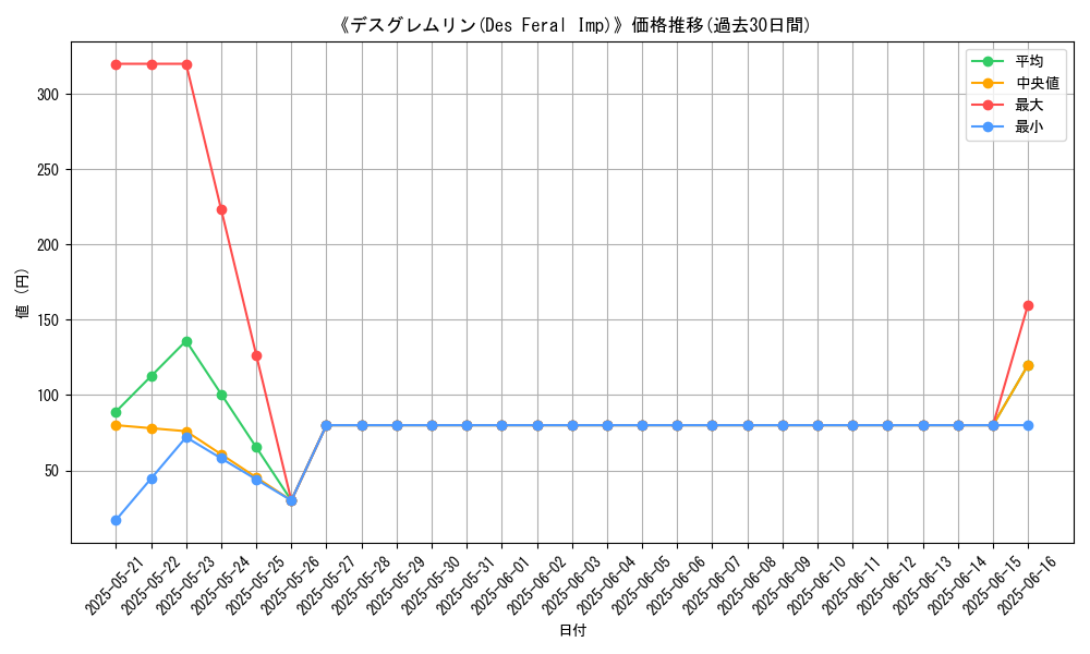 graph_card_110681