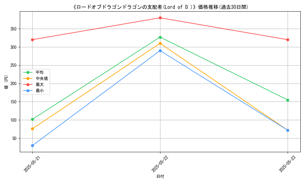graph_card_110682