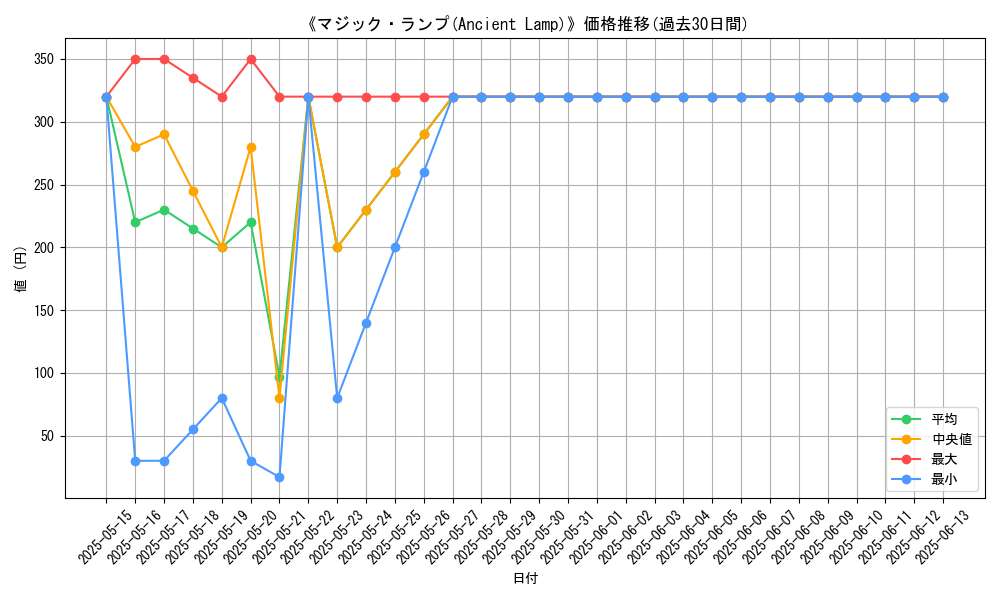 graph_card_110683