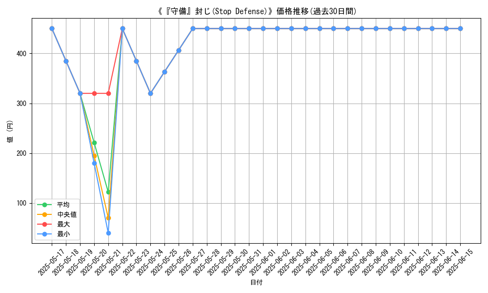 graph_card_110684