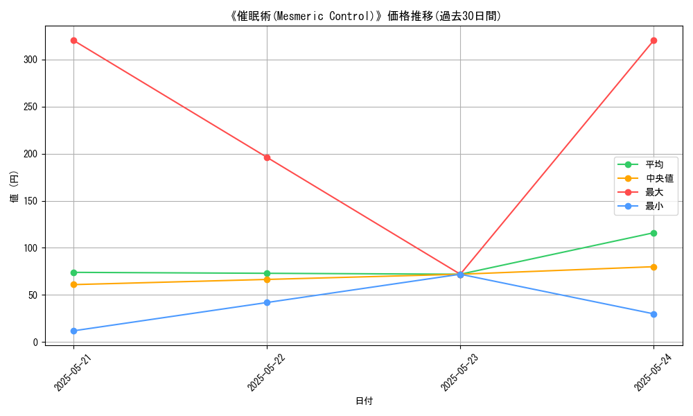 graph_card_110685