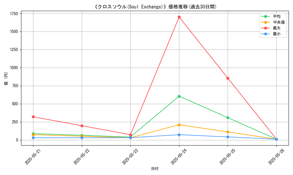 graph_card_110686