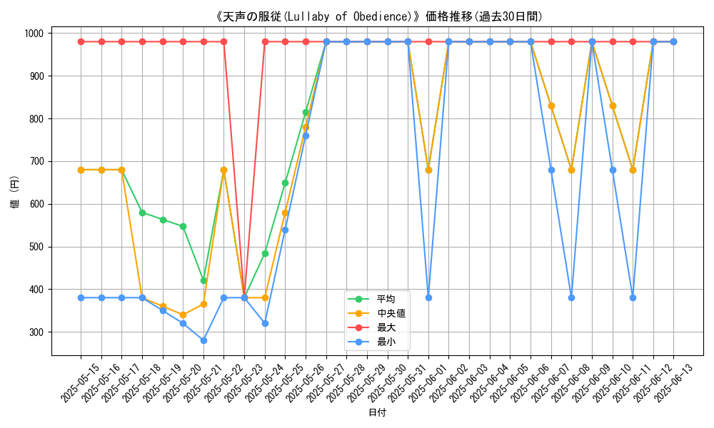 graph_card_110687