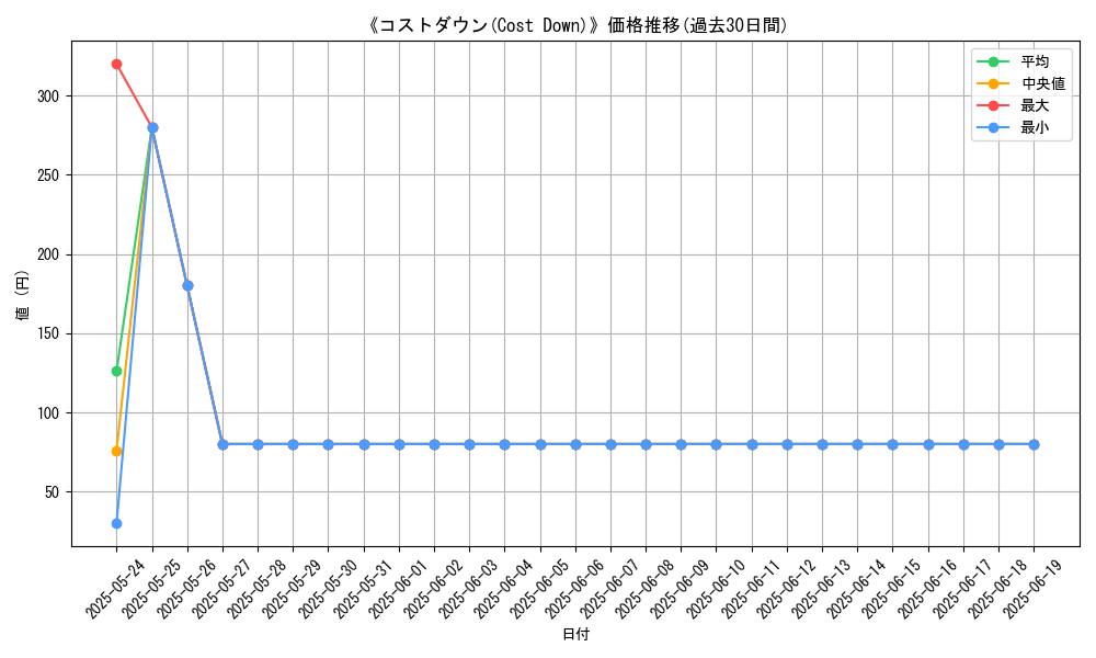 graph_card_110688
