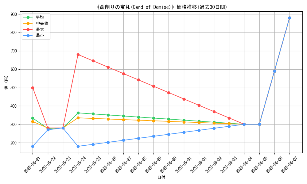 graph_card_110689