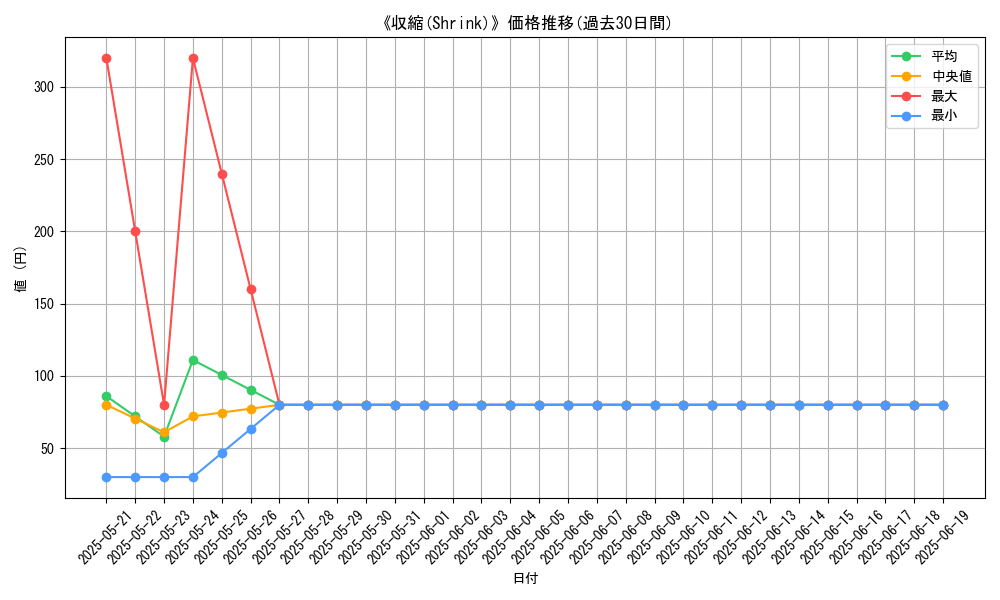 graph_card_110690