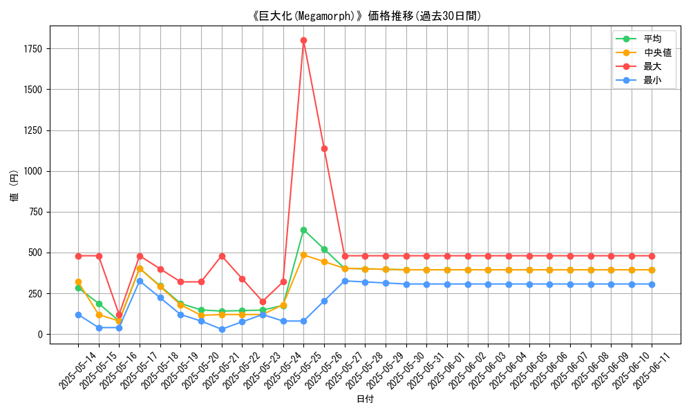 graph_card_110691
