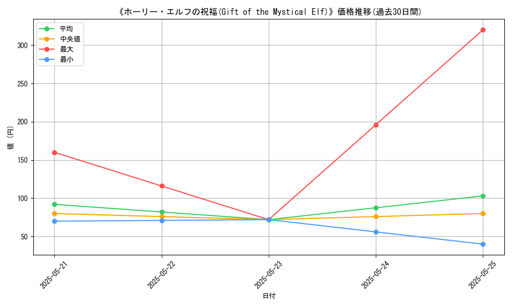 graph_card_110692
