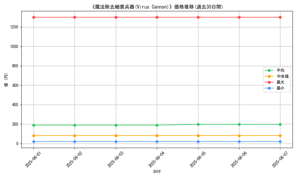 graph_card_110693