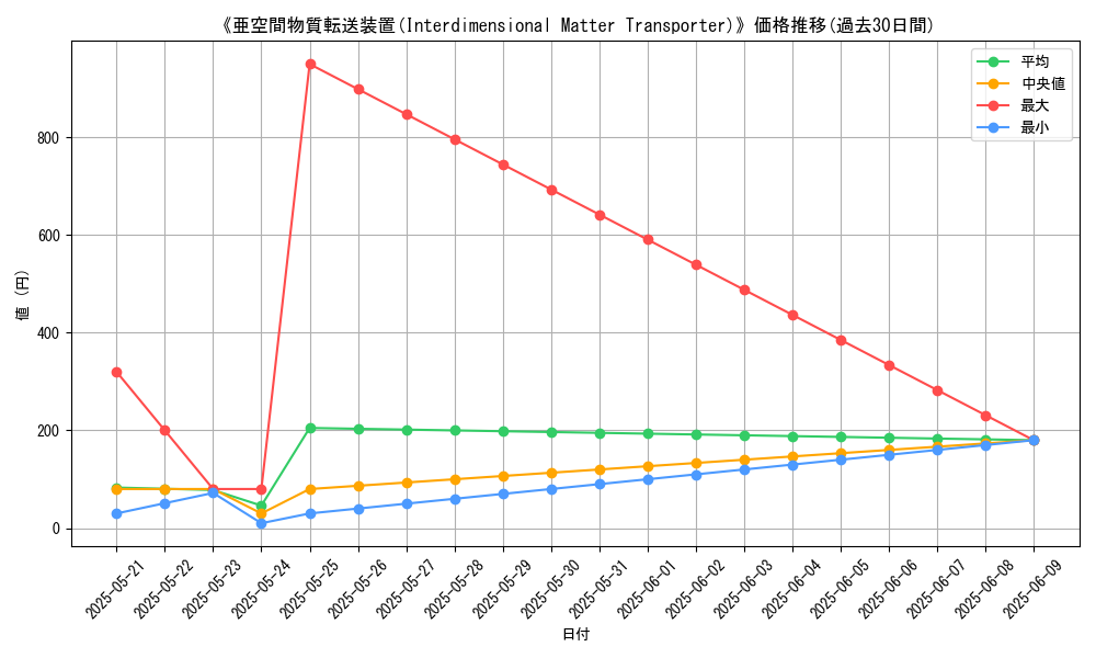 graph_card_110694