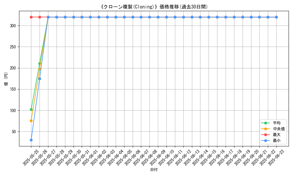 graph_card_110695