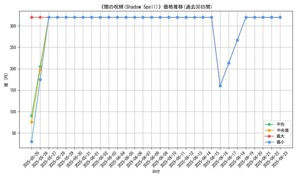 graph_card_110696