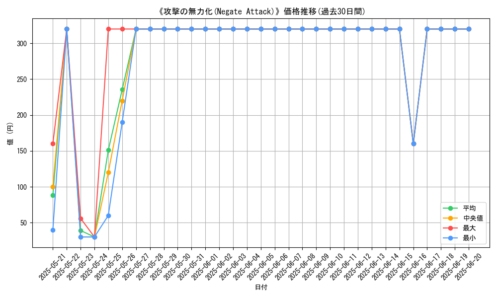graph_card_110697