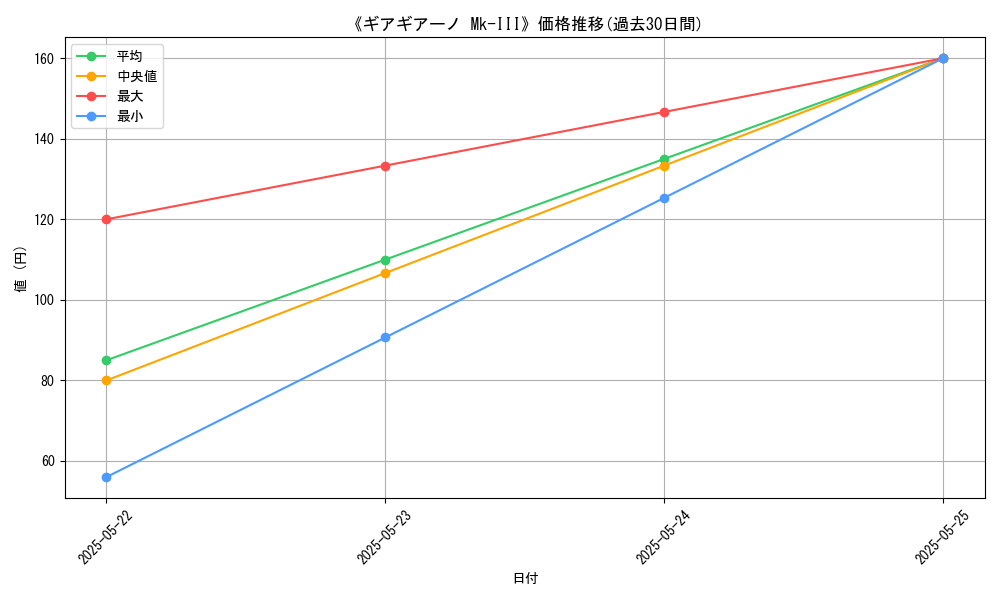 graph_card_110698