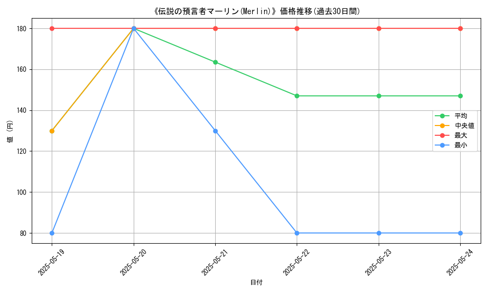 graph_card_110699