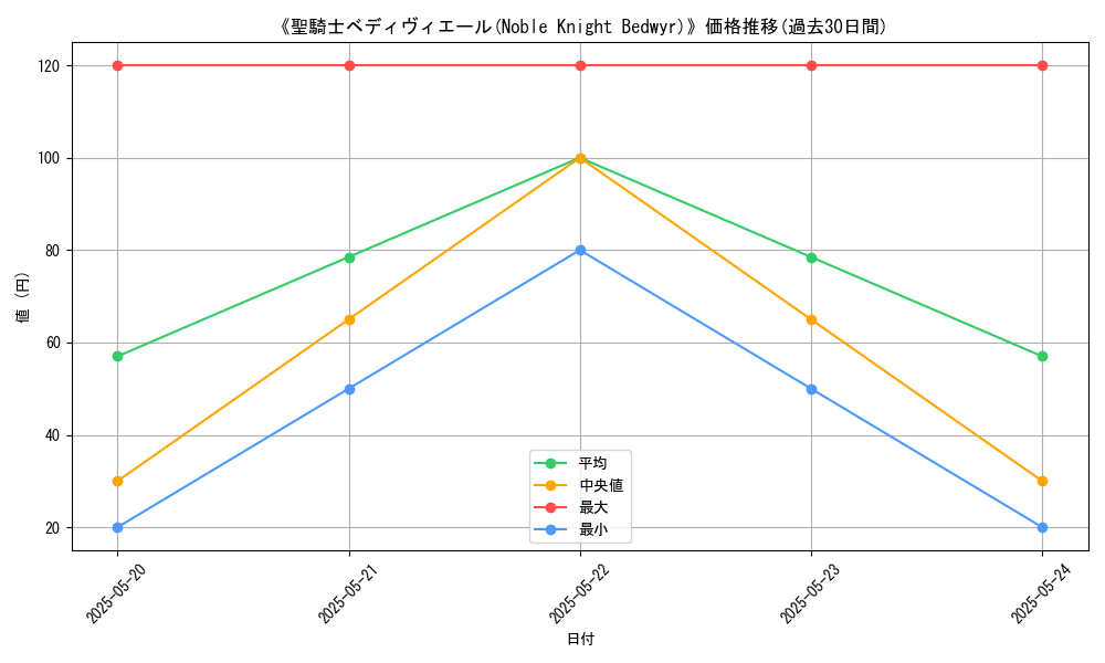 graph_card_110700