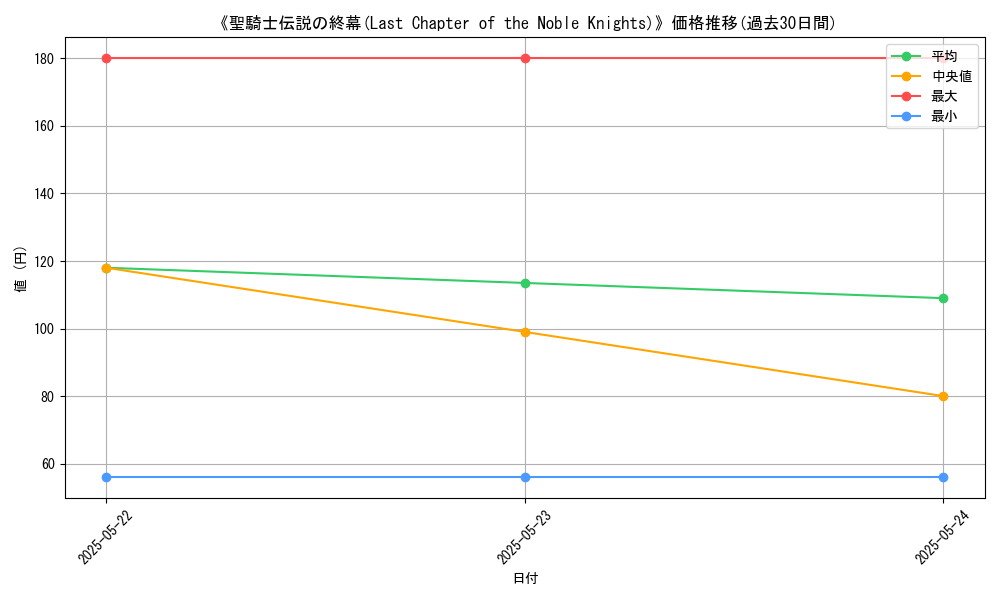 graph_card_110701