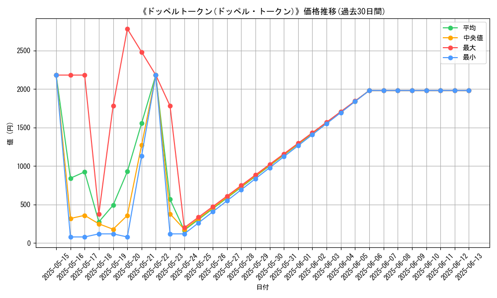 graph_card_110703