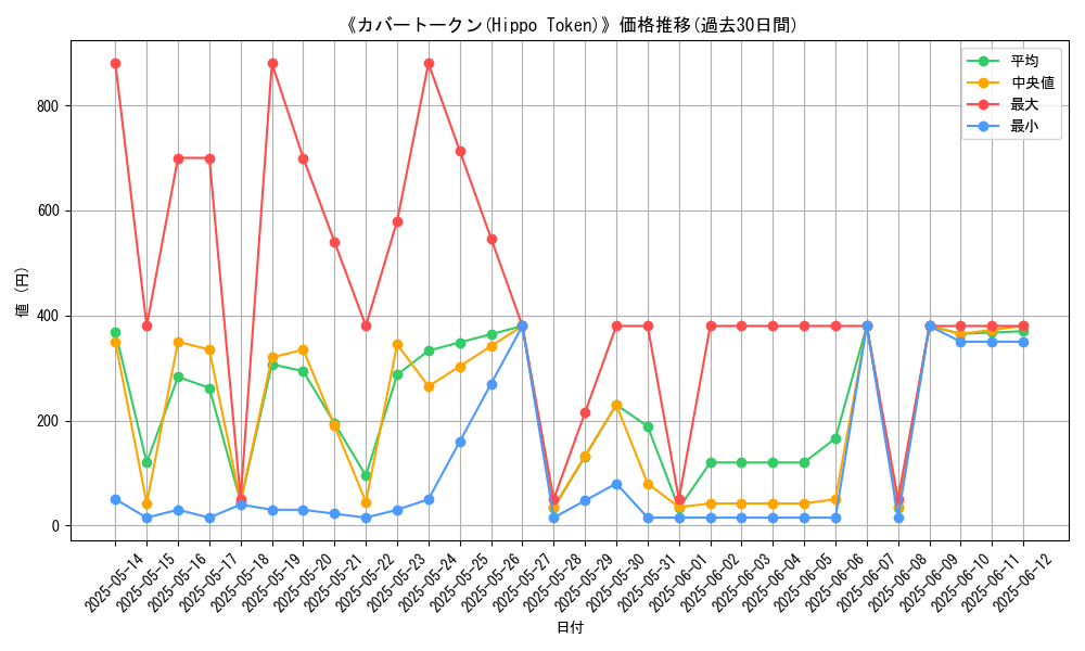 graph_card_110705