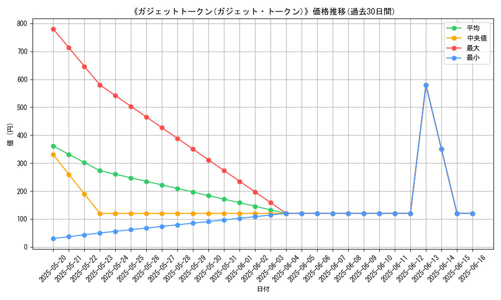 graph_card_110707