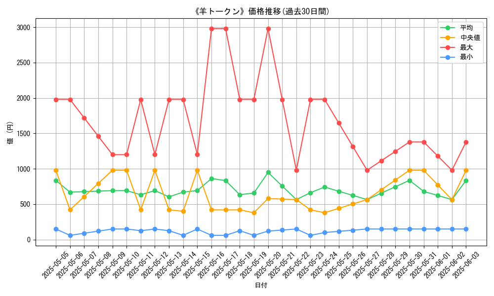graph_card_110708