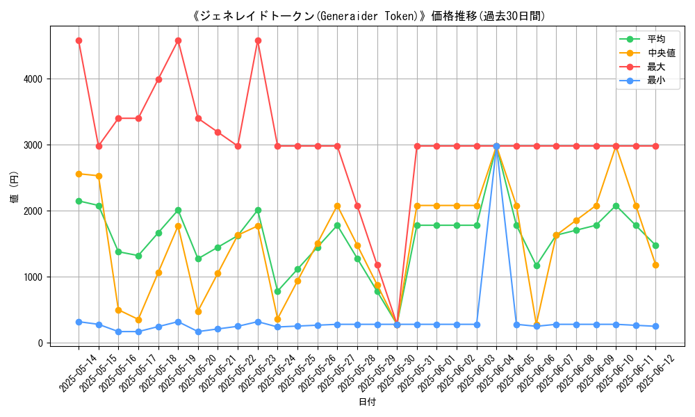 graph_card_110709