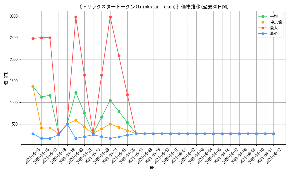 graph_card_110710
