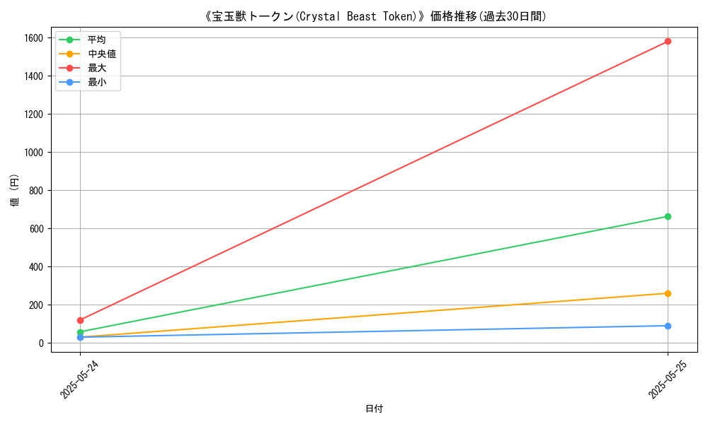 graph_card_110712