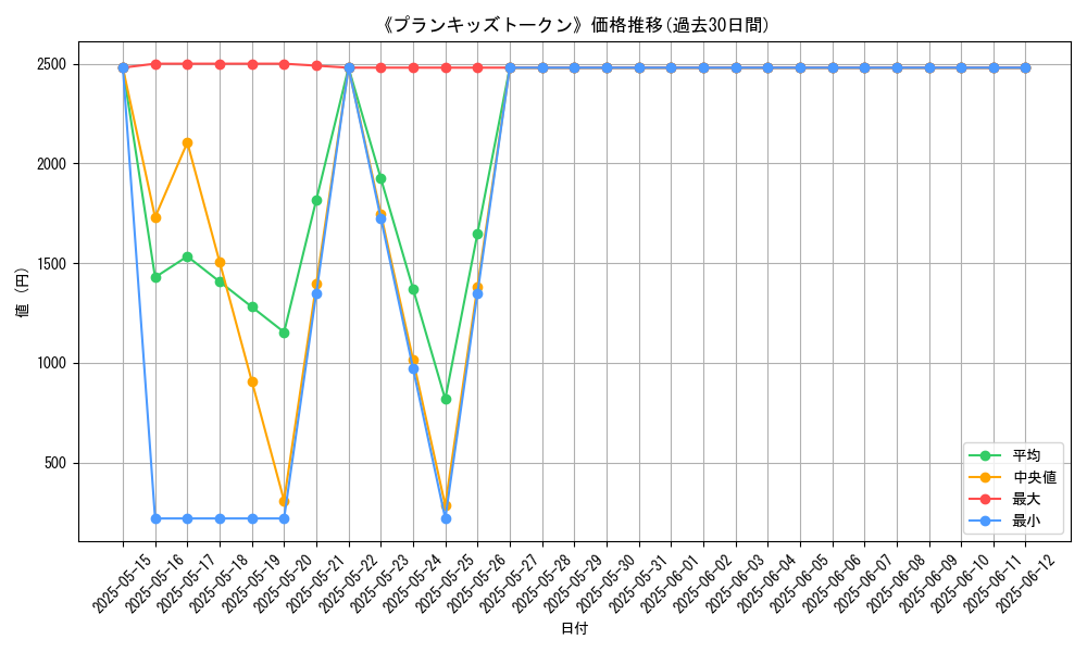 graph_card_110713