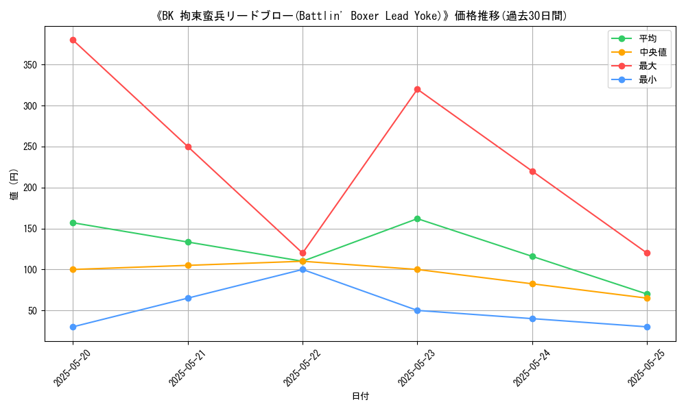 graph_card_110714