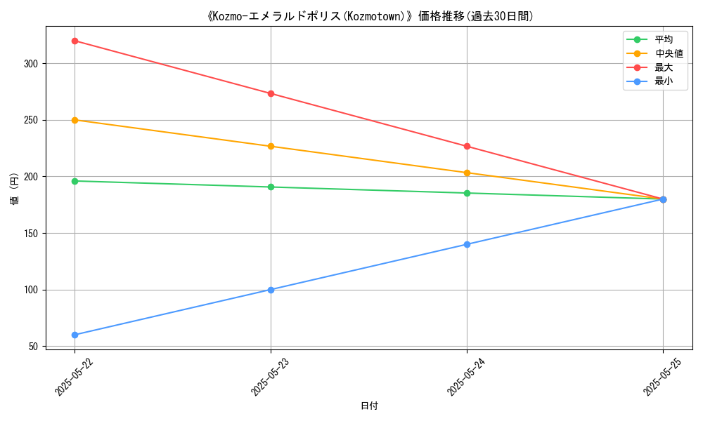 graph_card_110717