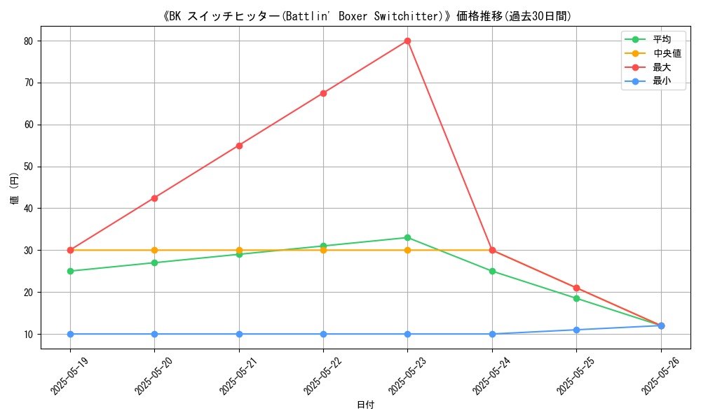 graph_card_110718