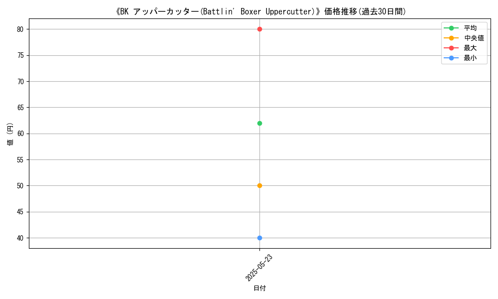 graph_card_110720
