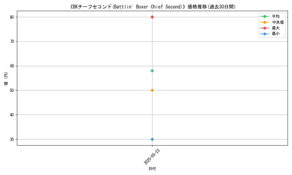 graph_card_110721