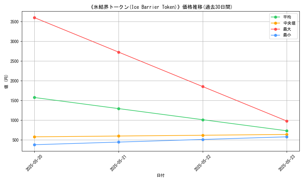 graph_card_110723