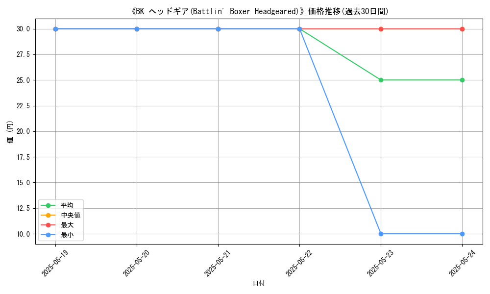 graph_card_110730