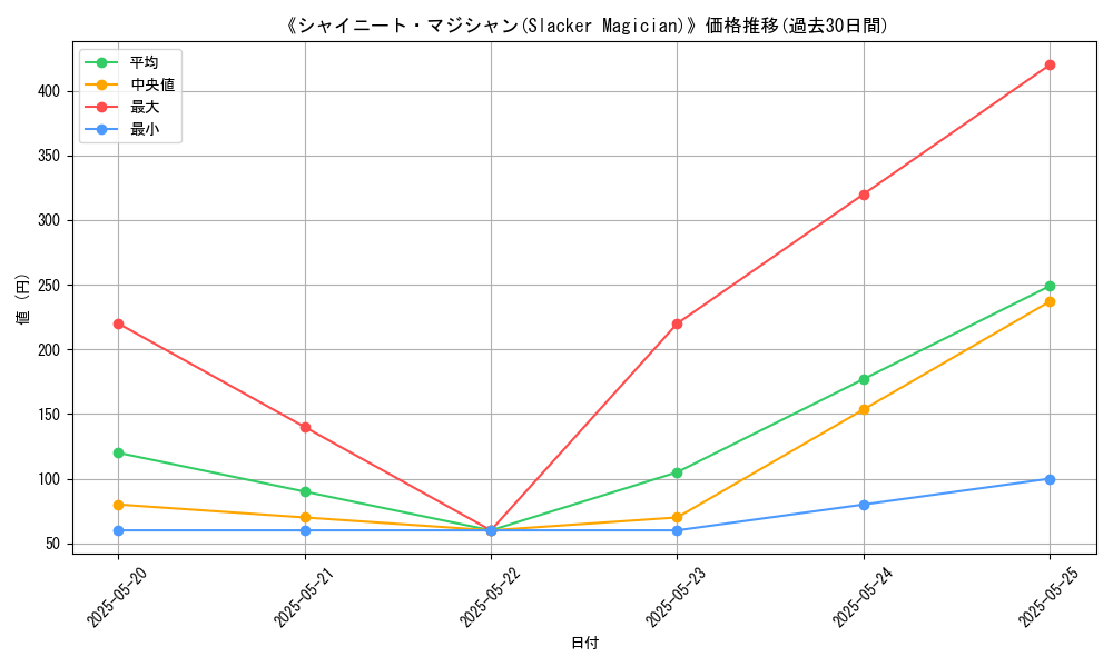 graph_card_110734