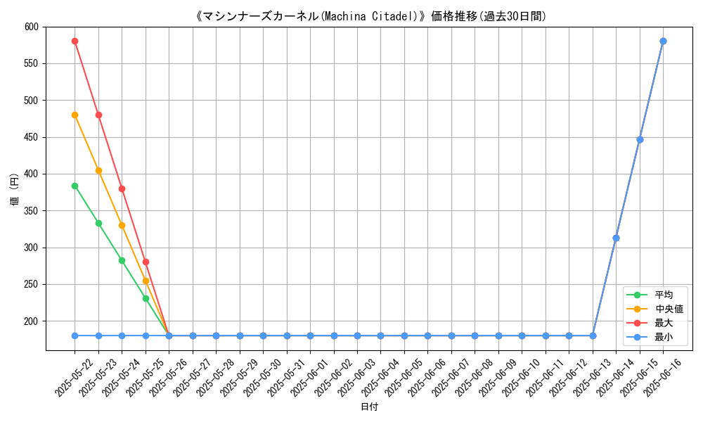 graph_card_110746