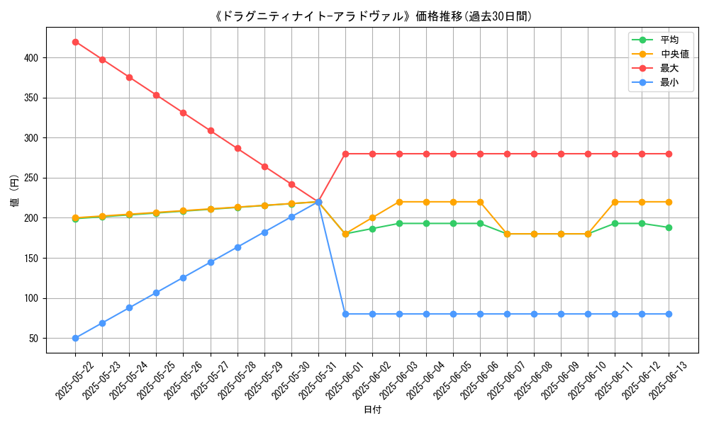 graph_card_110749