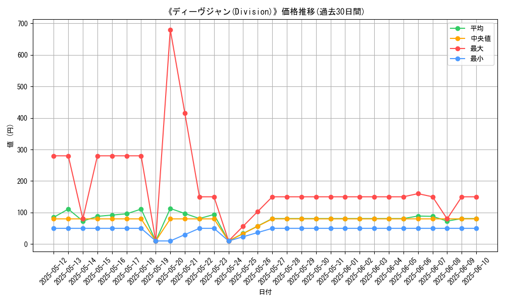 graph_card_110750