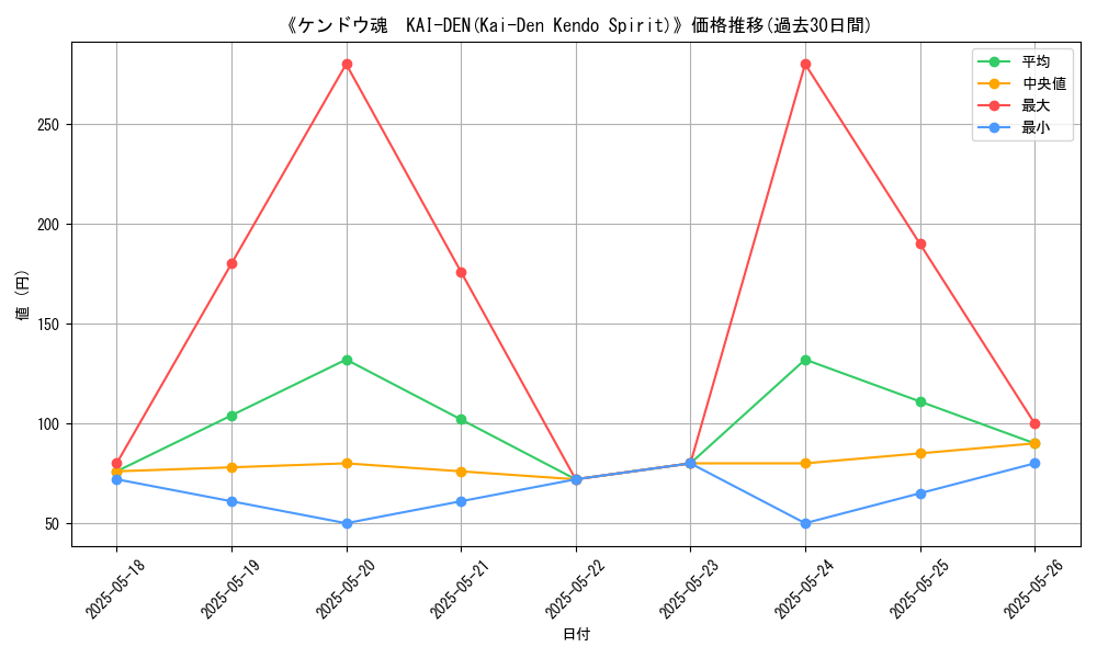graph_card_110754