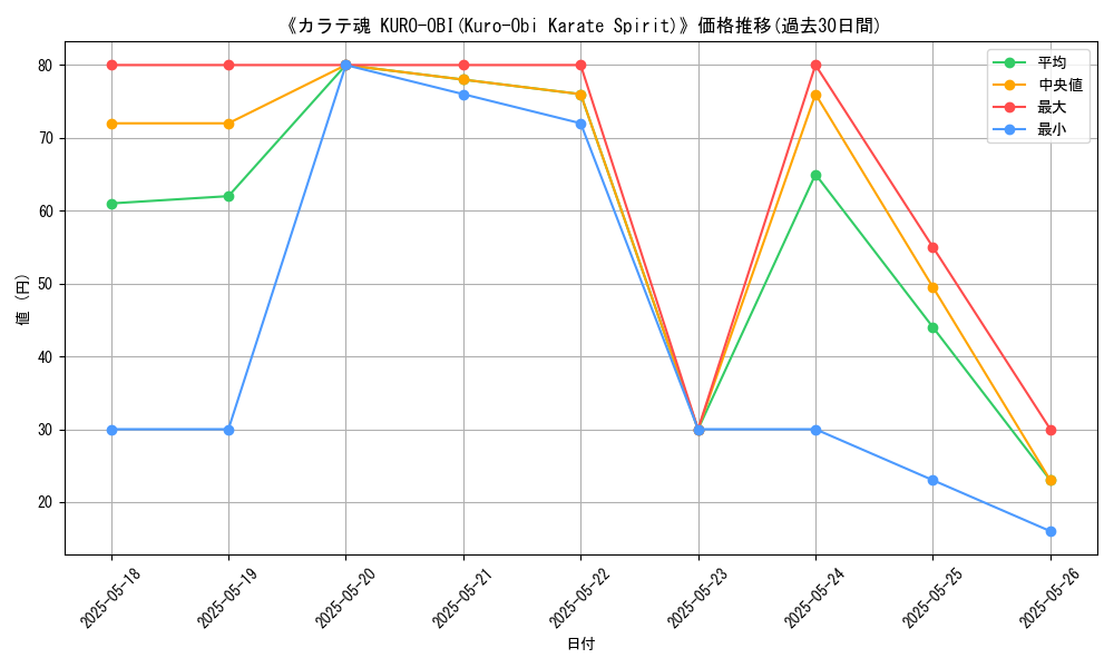 graph_card_110755